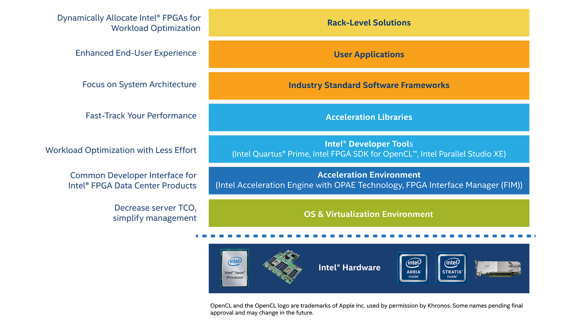 Intel dynamic acceleration что это